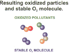 Remediator 3, Agricultural air purifiers, Mold Remediation, Remediation Machines, remediation equipment