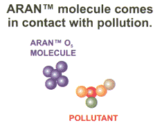 Remediator 3, Agricultural air purifiers, Mold Remediation, Remediation Machines, remediation equipment